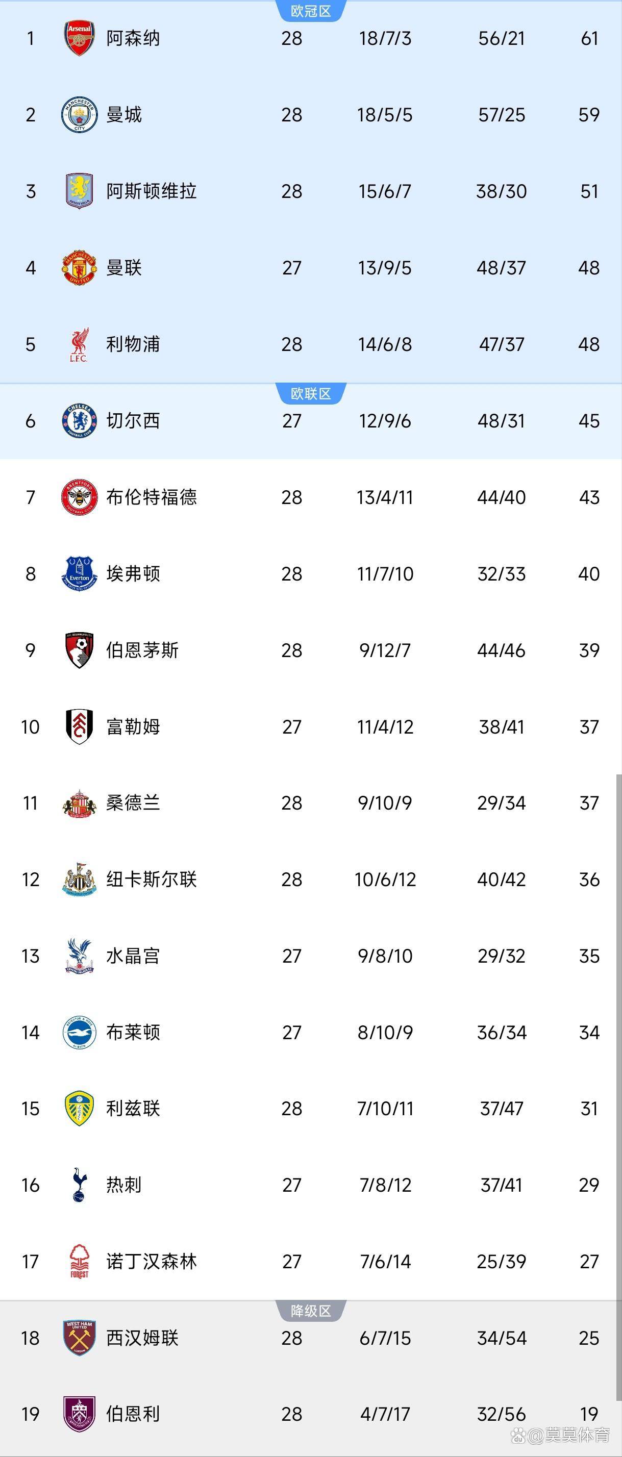 离谱！赛前西汉姆扳平良机——英超节点到来尤文图斯状态回暖备战法甲，关键时刻奥兰多魔术豪取连胜